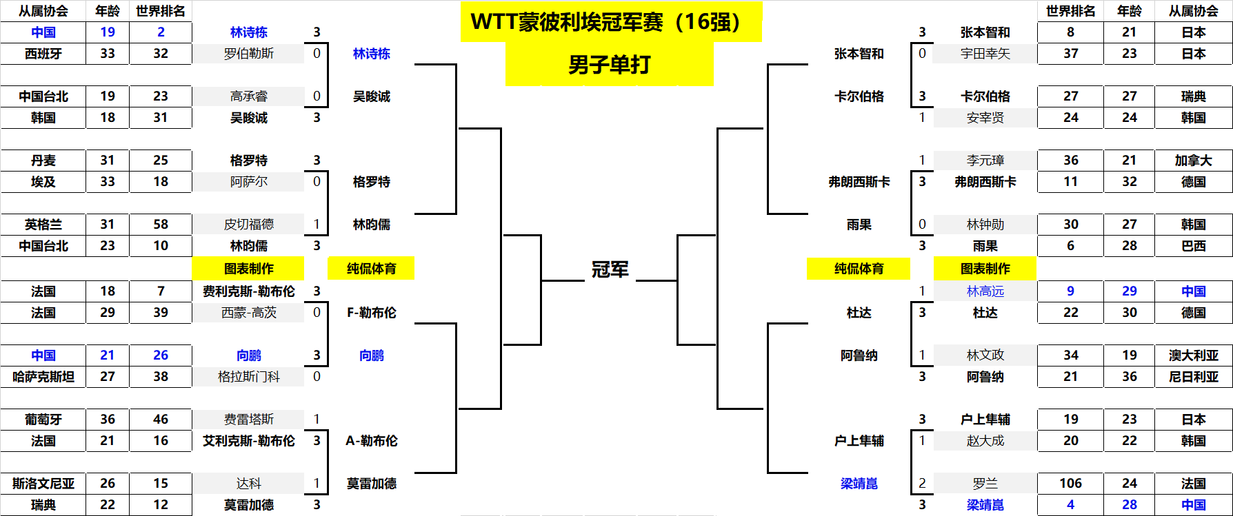 获五金
